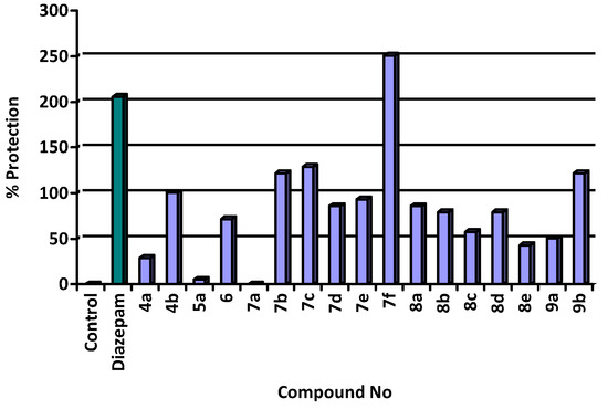Molecules 13 02557 g002 550