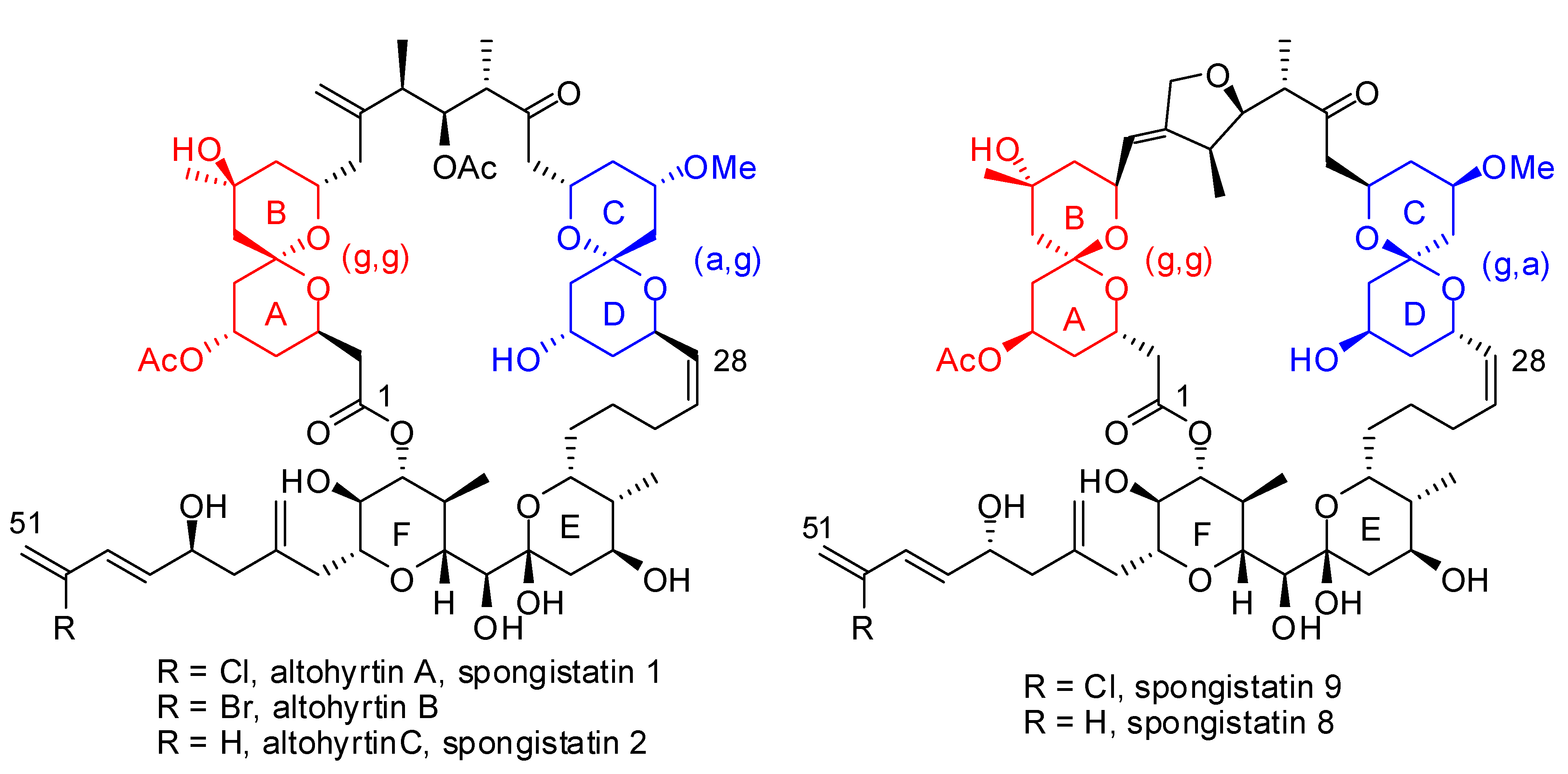 Molecules 13 02570 g001