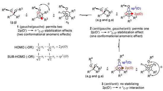 Molecules 13 02570 g002 550