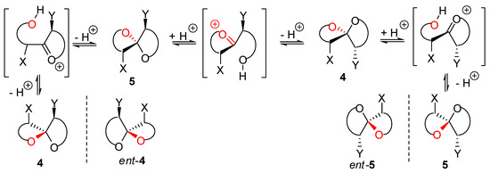 Molecules 13 02570 g003 550