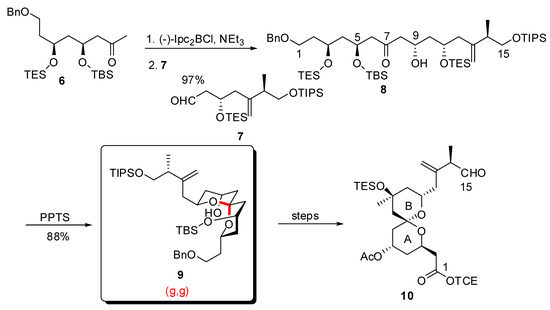Molecules 13 02570 g005 550