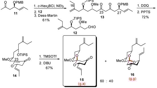Molecules 13 02570 g006 550