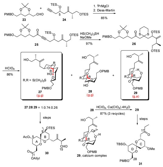 Molecules 13 02570 g008 550