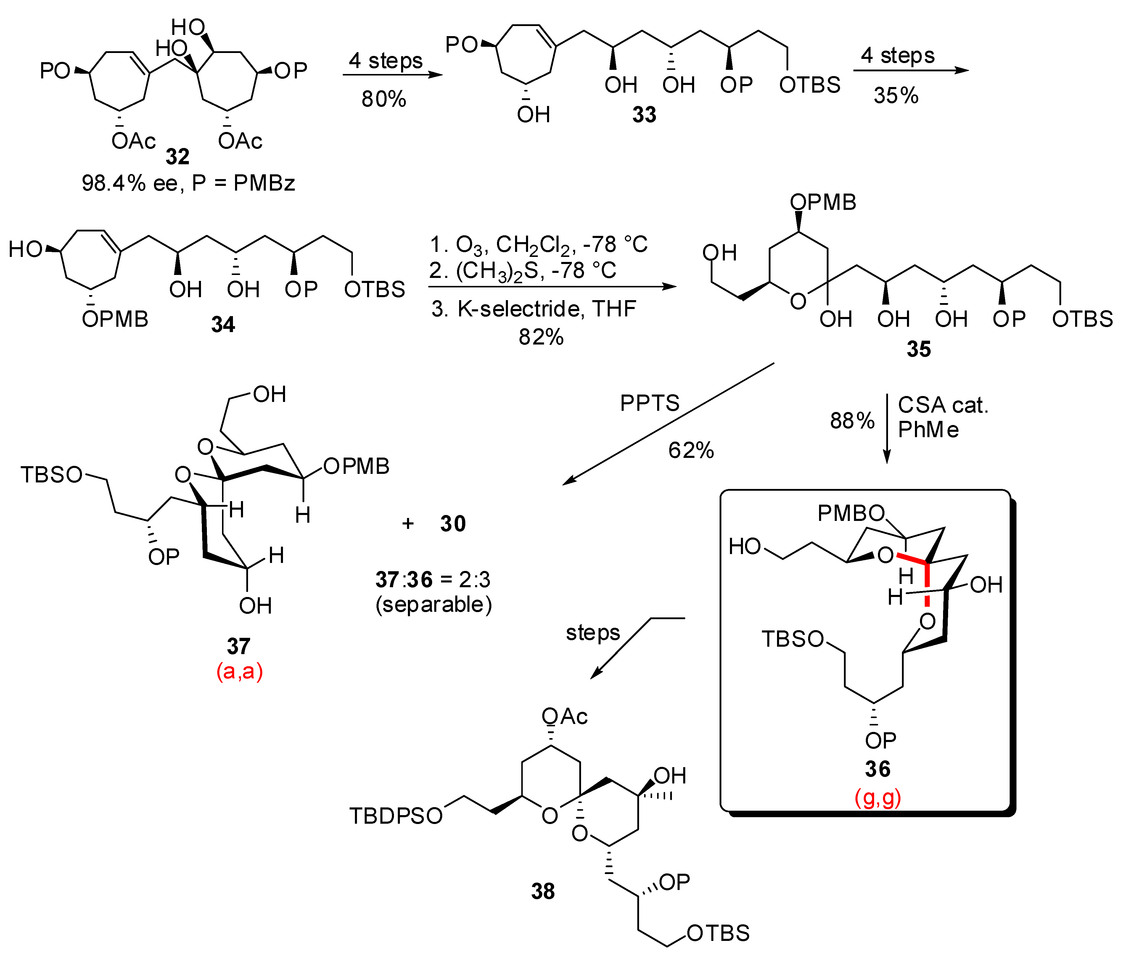 Molecules 13 02570 g009
