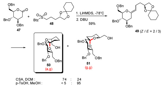 Molecules 13 02570 g012 550