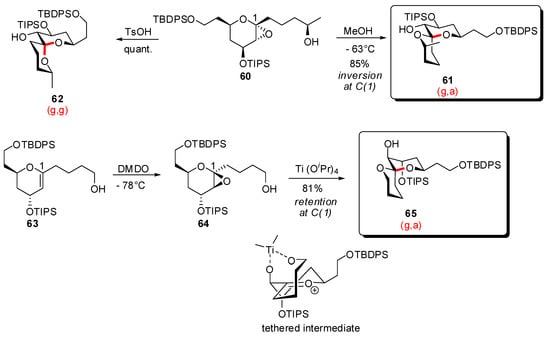 Molecules 13 02570 g014 550