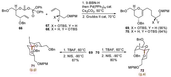 Molecules 13 02570 g015 550