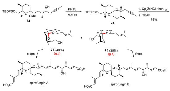 Molecules 13 02570 g016 550