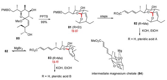 Molecules 13 02570 g018 550