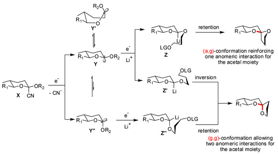 Molecules 13 02570 g019 550