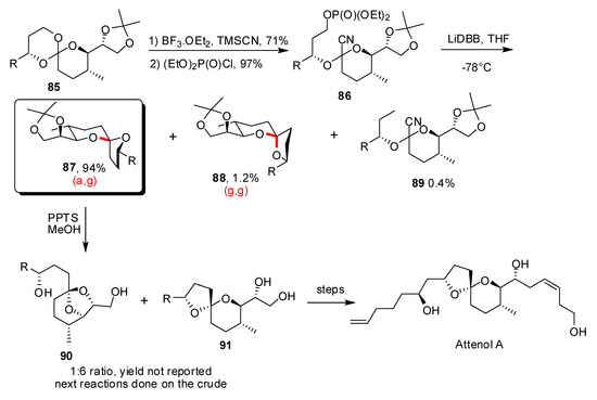 Molecules 13 02570 g020 550