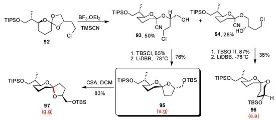 Molecules 13 02570 g021 550