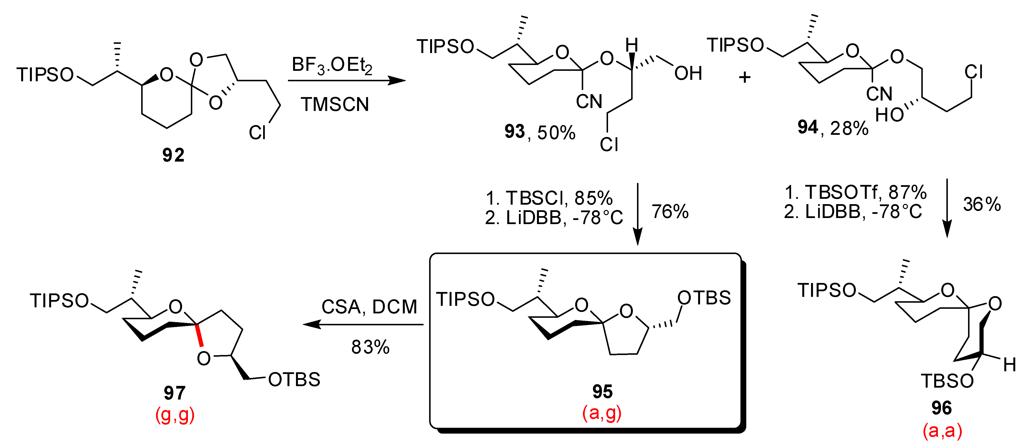 Molecules 13 02570 g021
