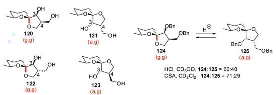 Molecules 13 02570 g025 550