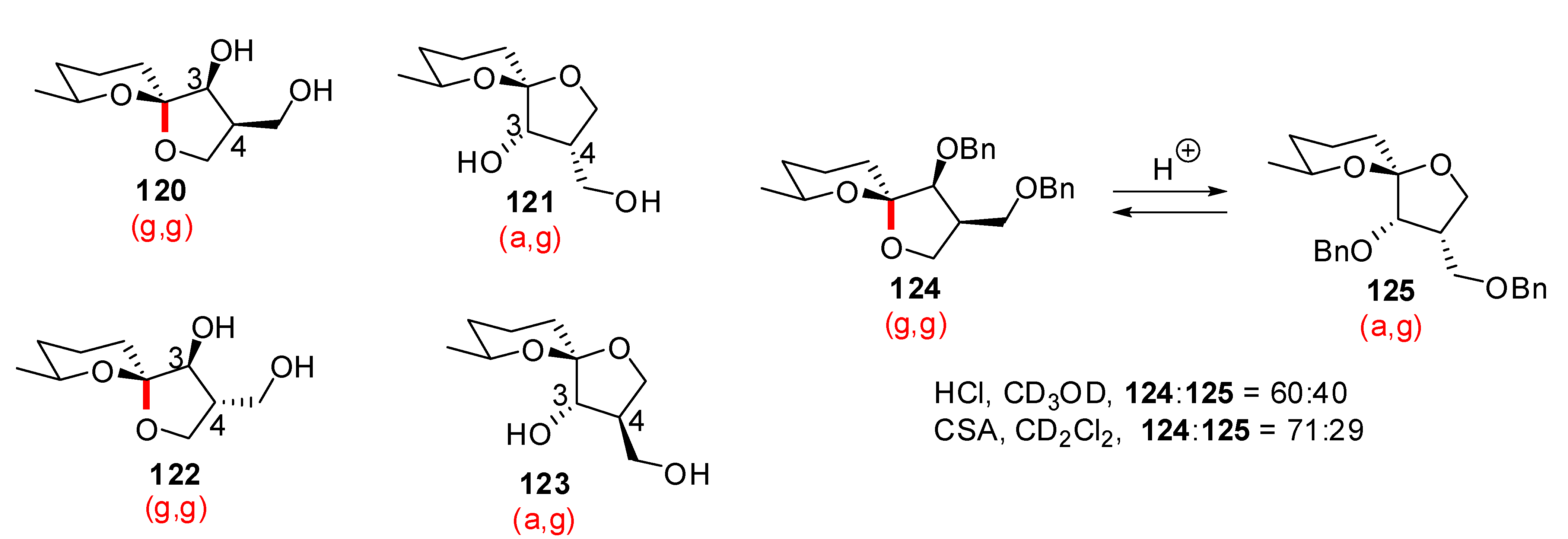 Molecules 13 02570 g025