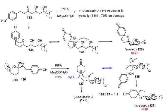Molecules 13 02570 g028 550