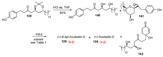 Molecules 13 02570 g029 550