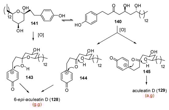 Molecules 13 02570 g030 550