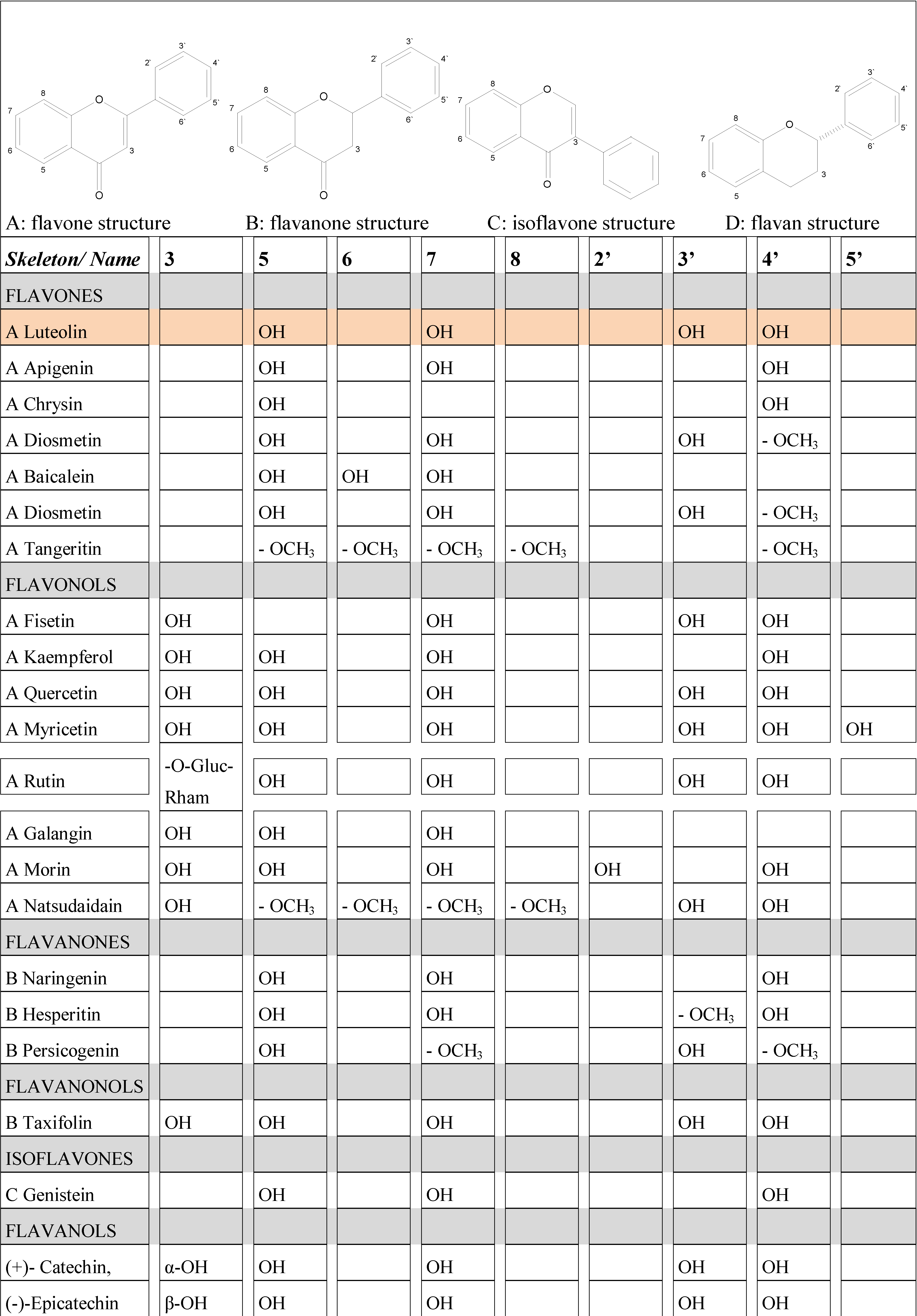 Molecules 13 02628 g001