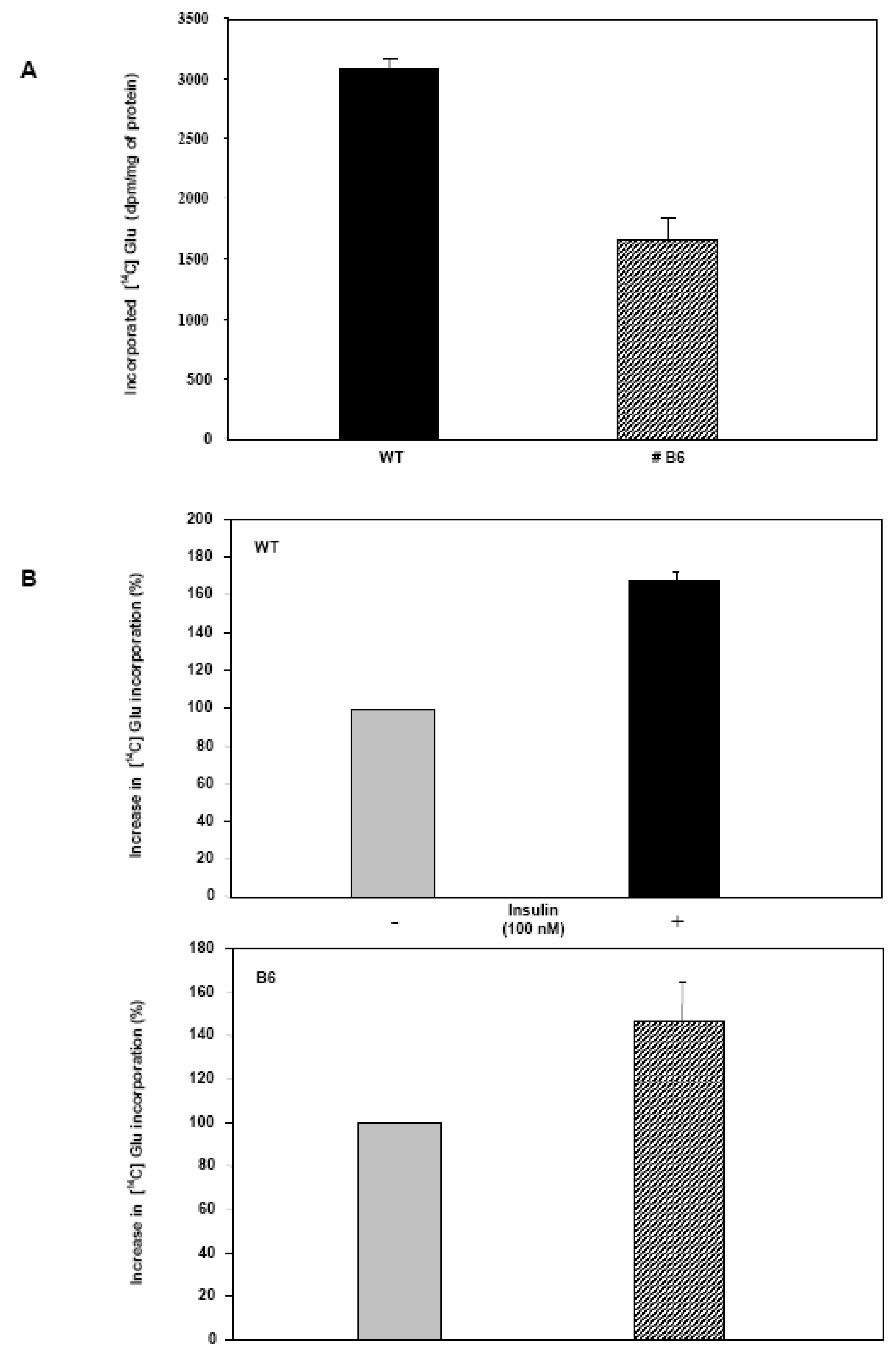 Molecules 13 02659 g006