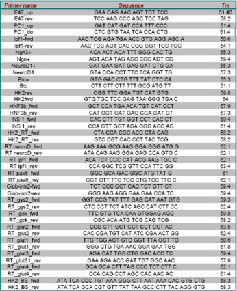 Molecules 13 02659 i001