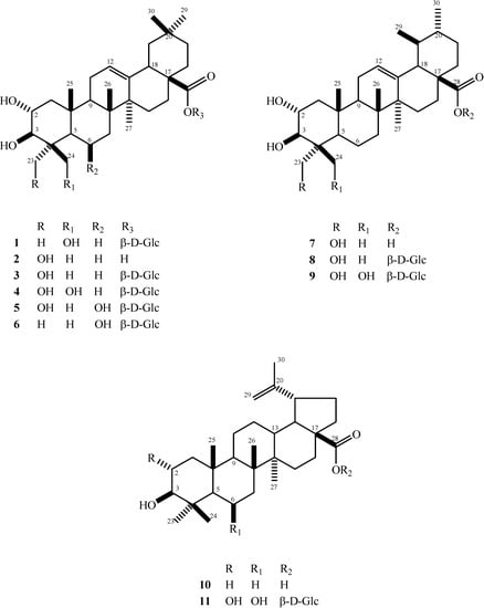 Molecules 13 02717 g001 550