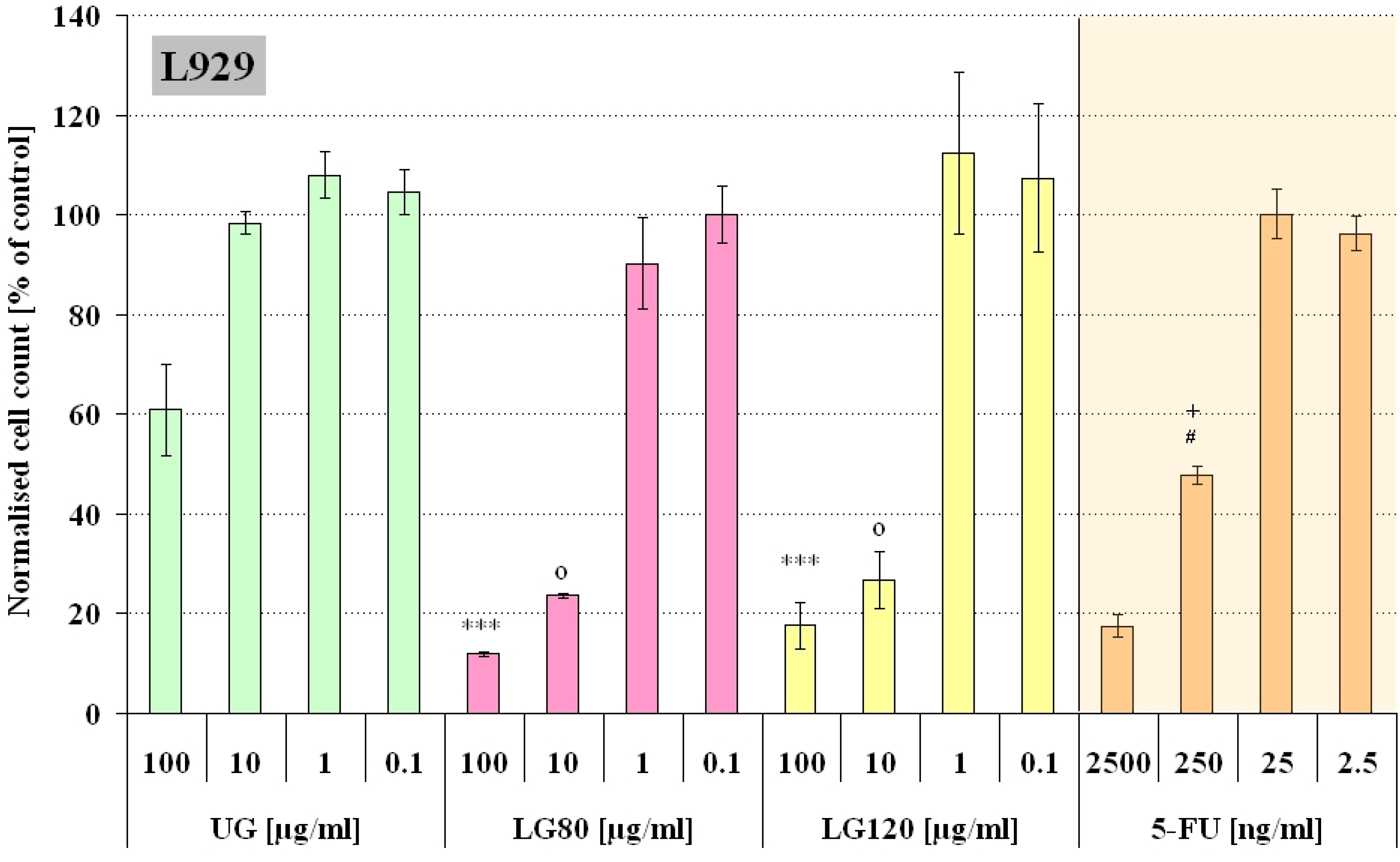 Molecules 13 02729 g003