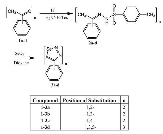 Molecules 13 02740 g001 550