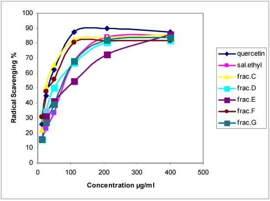 Molecules 13 02804 g002 550