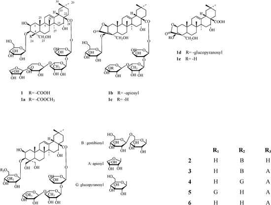 Molecules 13 02871 g001 550