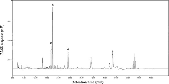 Molecules 13 02871 g002 550