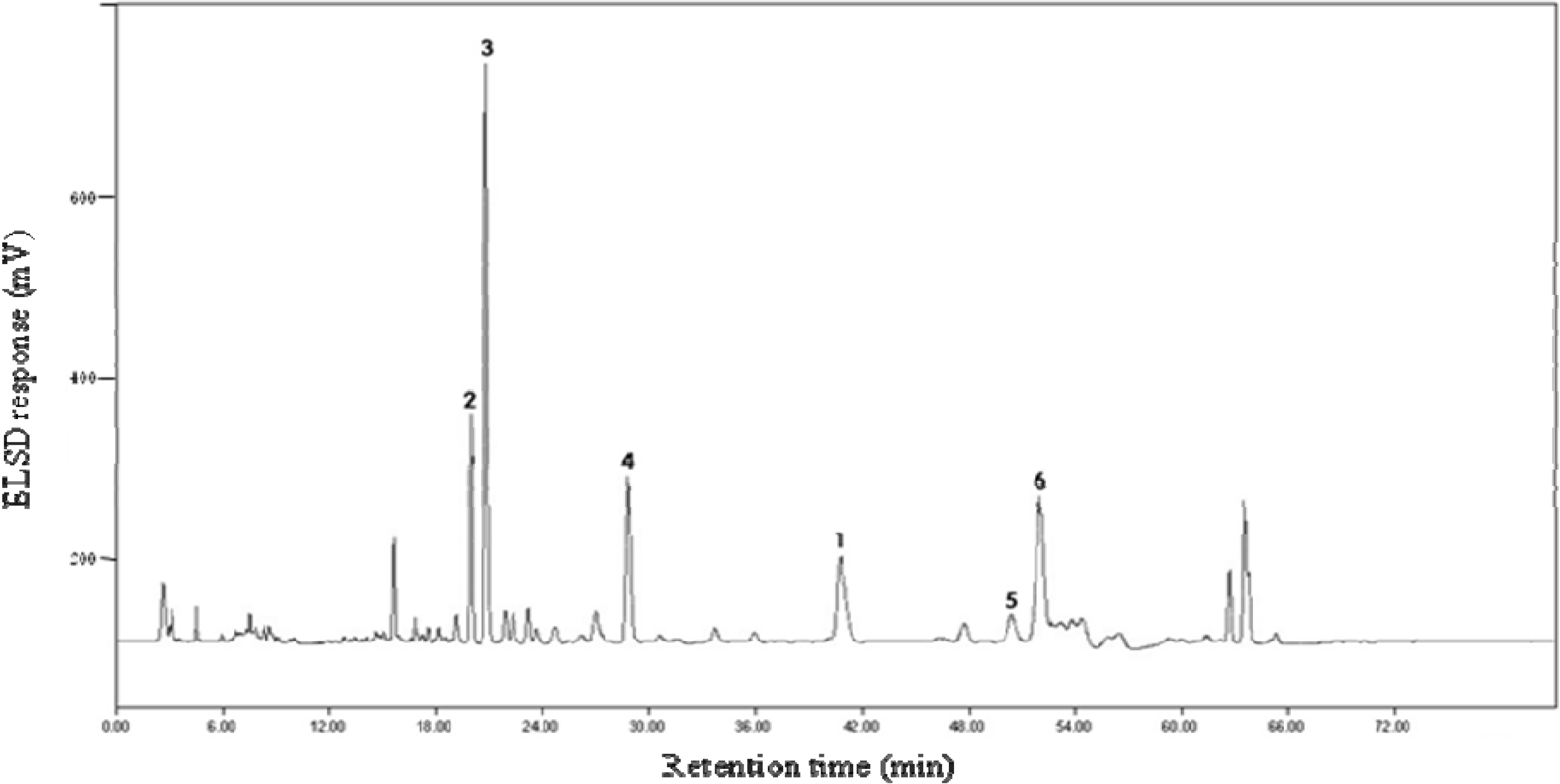 Molecules 13 02871 g002