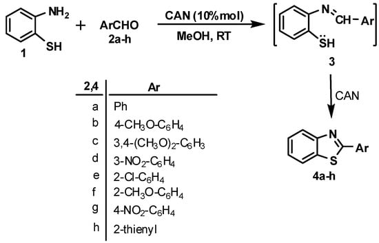 Molecules 13 02908 g001 550