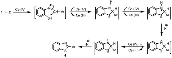 Molecules 13 02908 g002 550