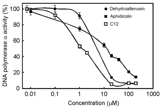 Molecules 13 02948 g002 550