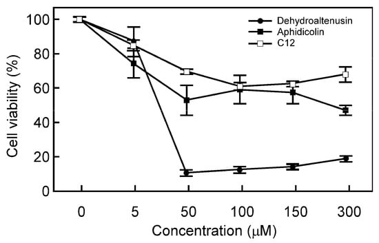 Molecules 13 02948 g003 550