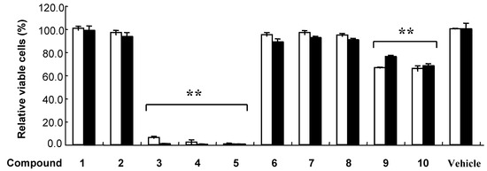 Molecules 13 02998 g002 550