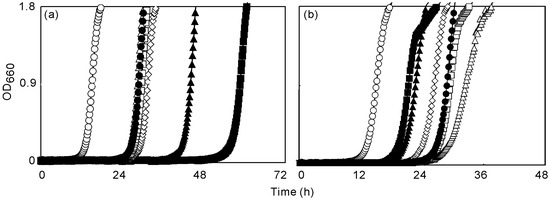 Molecules 13 03069 g002 550