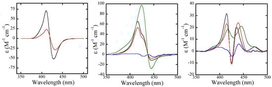 Molecules 13 03117 g004 550