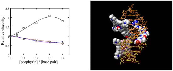 Molecules 13 03117 g005 550