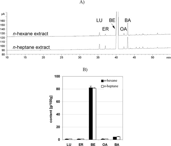 Molecules 13 03224 g001 550