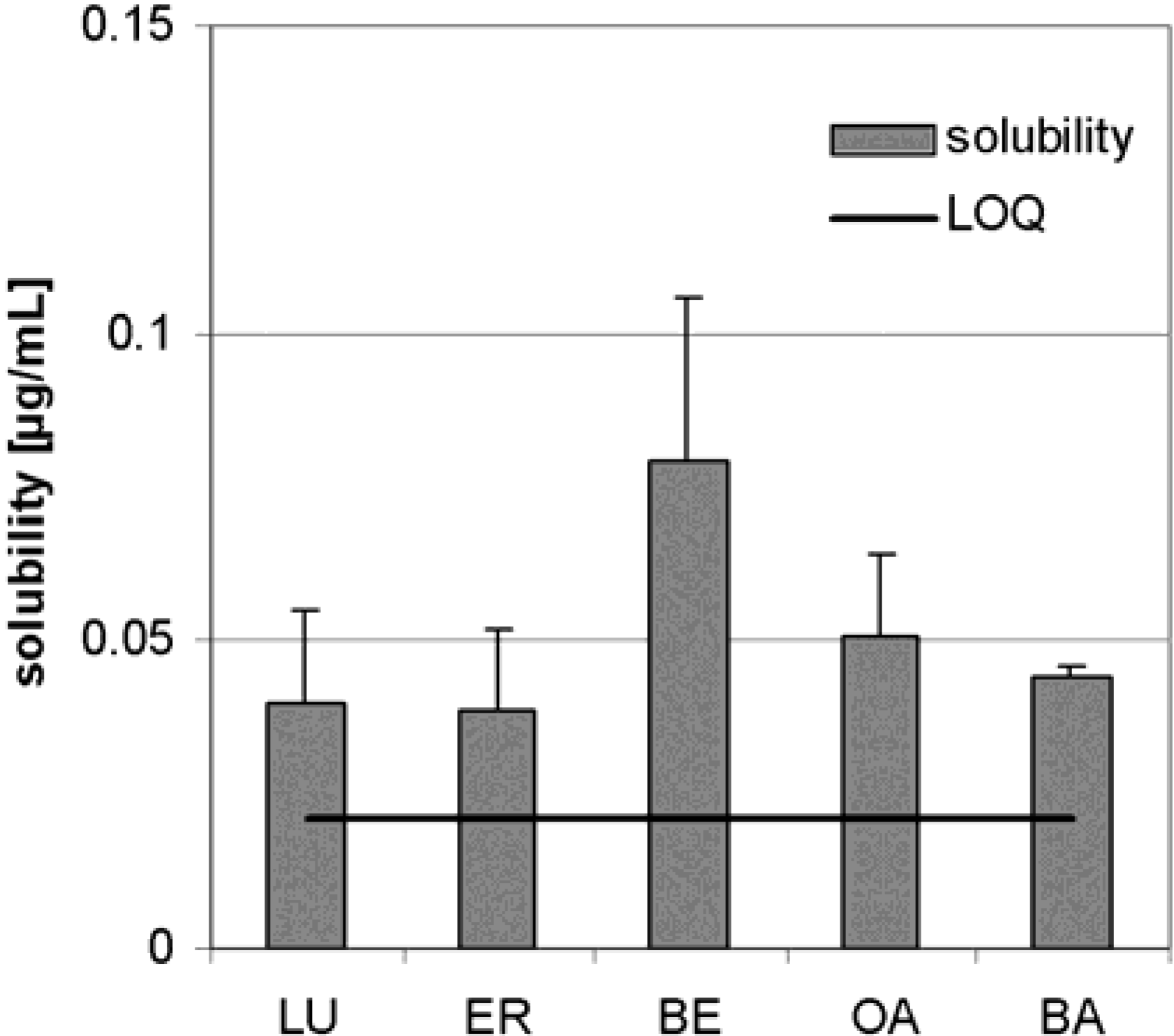 Molecules 13 03224 g002