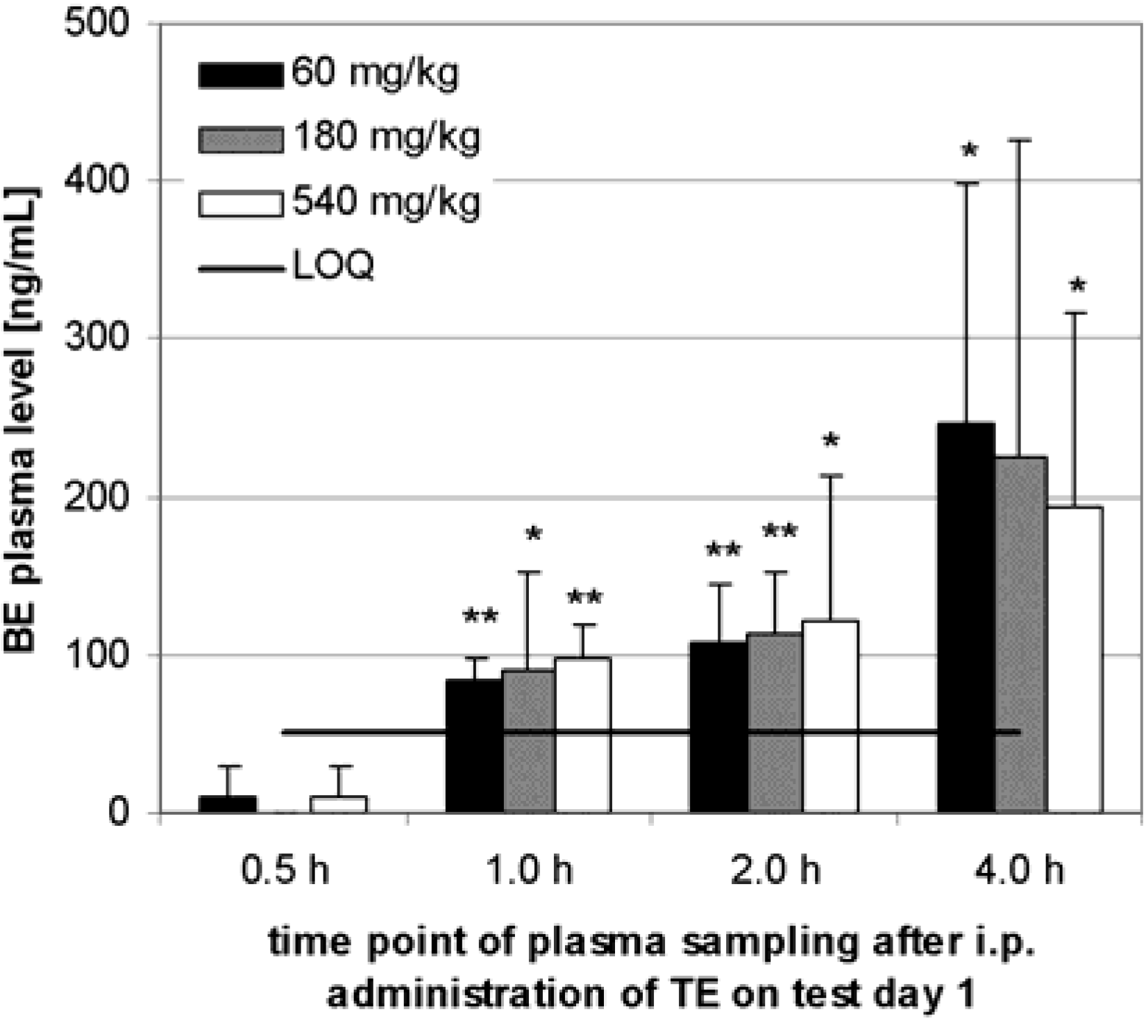 Molecules 13 03224 g003