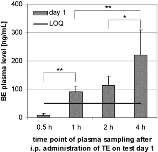Molecules 13 03224 g004 550