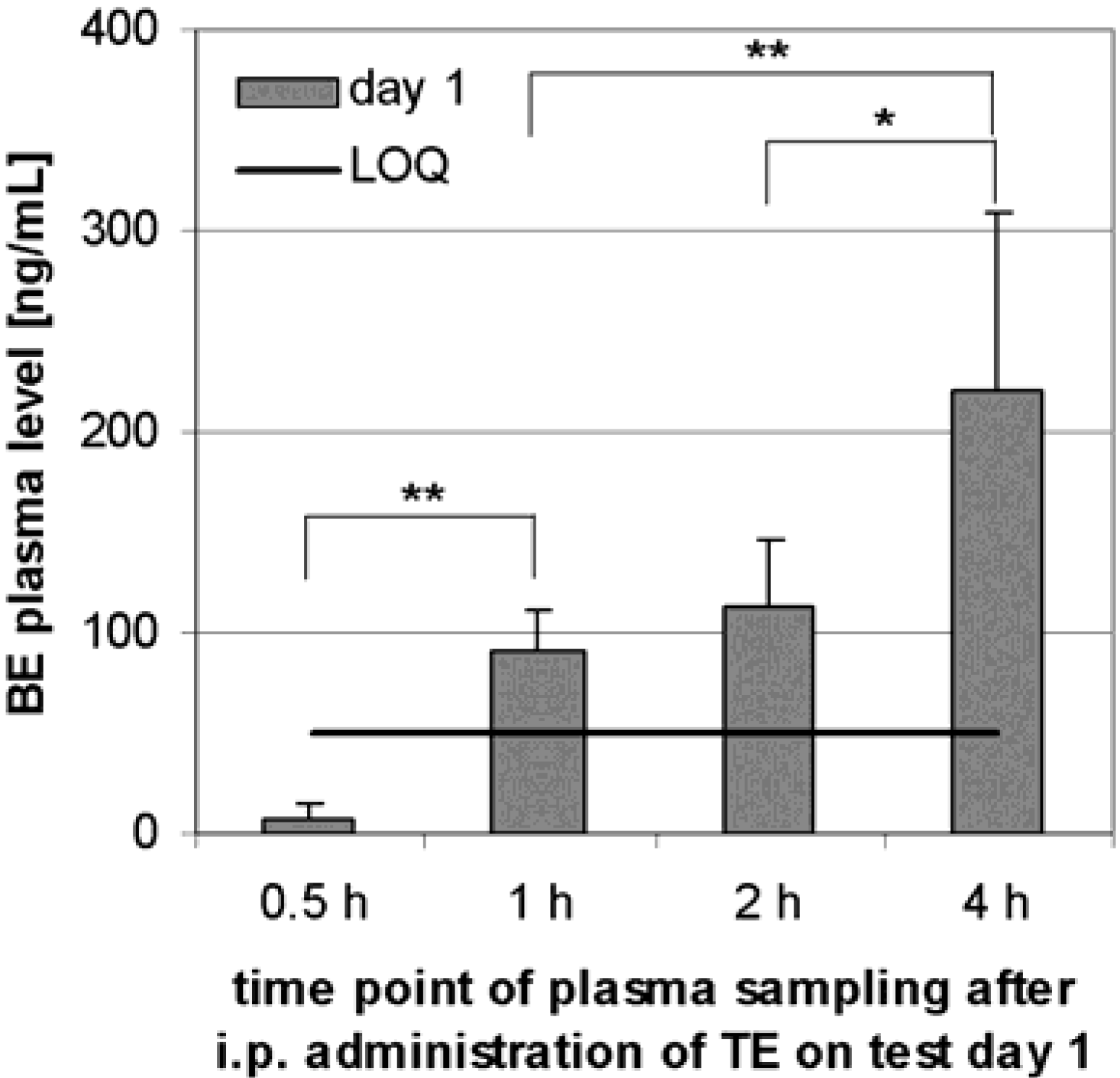 Molecules 13 03224 g004