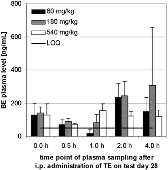 Molecules 13 03224 g005 550