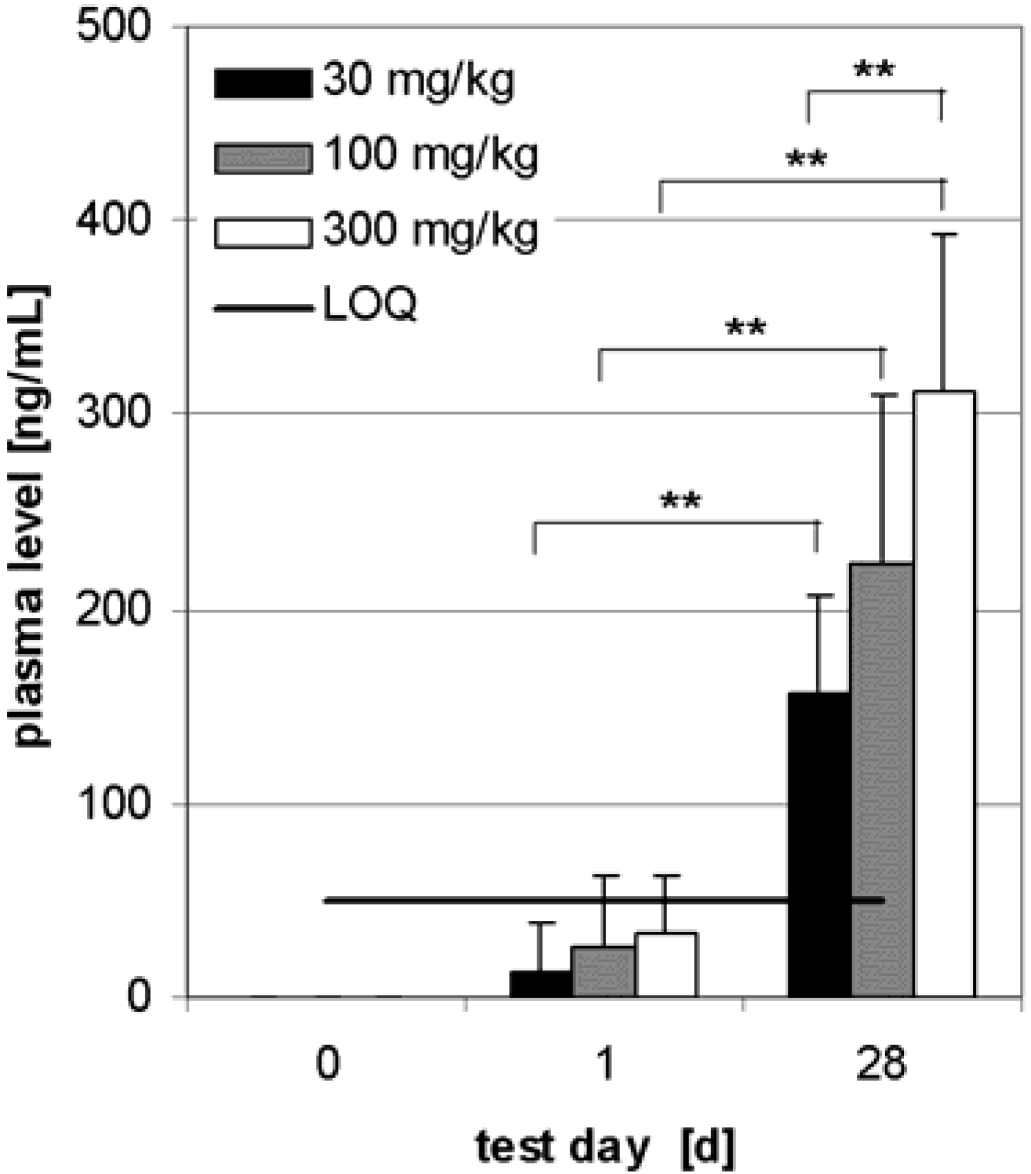 Molecules 13 03224 g007