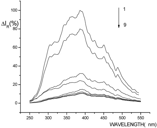 Molecules 14 00010 g001 550