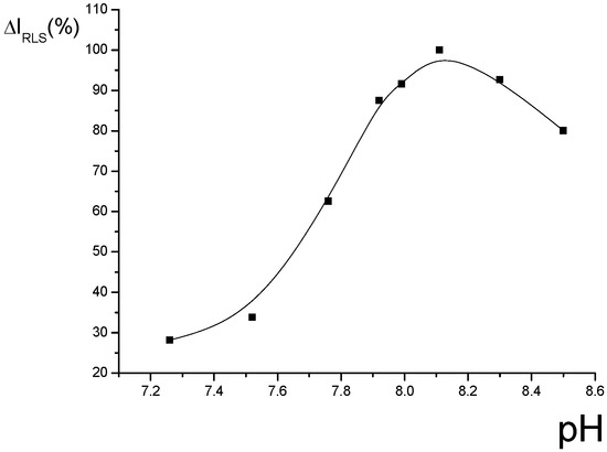 Molecules 14 00010 g002 550