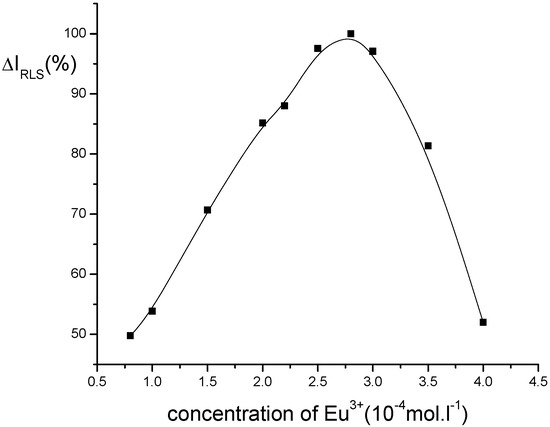 Molecules 14 00010 g003 550